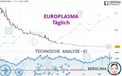 EUROPLASMA - Täglich