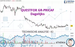 QUESTFOR GR-PRICAF - Dagelijks