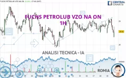 FUCHS SEVZO NA O.N. - 1H