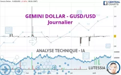 GEMINI DOLLAR - GUSD/USD - Journalier