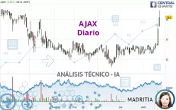 AJAX - Diario