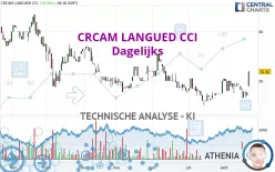 CRCAM LANGUED CCI - Dagelijks