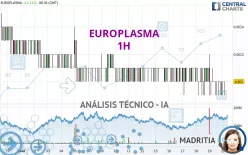 EUROPLASMA - 1H