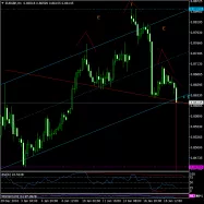 EUR/GBP - 4H