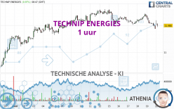 TECHNIP ENERGIES - 1 uur