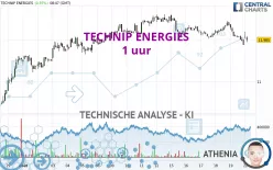 TECHNIP ENERGIES - 1 uur