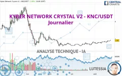 KYBER NETWORK CRYSTAL V2 - KNC/USDT - Journalier