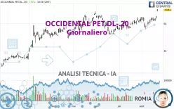 OCCIDENTAL PET.DL-.20 - Giornaliero