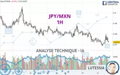 JPY/MXN - 1H