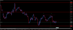 GBP/USD - 4 Std.