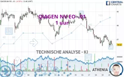 QIAGEN NV EO -.01 - 1 uur