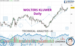 WOLTERS KLUWER - Daily