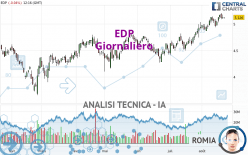 EDP - Giornaliero