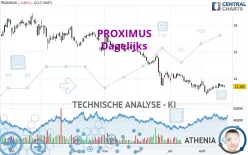 PROXIMUS - Dagelijks