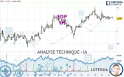 EDP - 1H