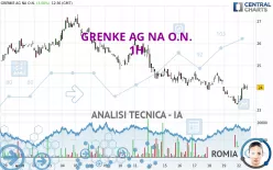 GRENKE AG NA O.N. - 1H