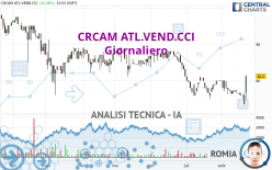 CRCAM ATL.VEND.CCI - Giornaliero