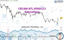 CRCAM ATL.VEND.CCI - Giornaliero