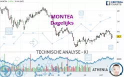 MONTEA - Dagelijks