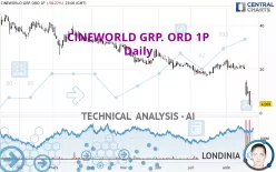 CINEWORLD GRP. ORD 1P - Daily