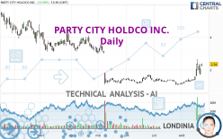 PARTY CITY HOLDCO INC. - Daily
