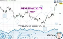 SHORTDAX X2 TR - 1 uur