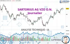 SARTORIUS AG VZO O.N. - Journalier