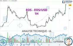 EOS - EOS/USD - 1H