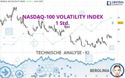 NASDAQ-100 VOLATILITY INDEX - 1 Std.