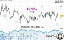 LOREAL - 1H