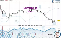 VIVENDI SE - 1 uur