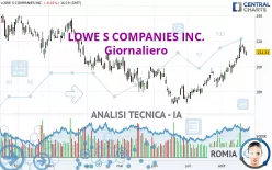 LOWE S COMPANIES INC. - Giornaliero