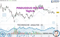 PDD HOLDINGS INC. ADS - Täglich