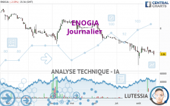 ENOGIA - Journalier