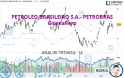 PETROLEO BRASILEIRO S.A.- PETROBRAS - Giornaliero