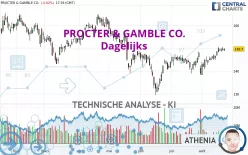 PROCTER &amp; GAMBLE CO. - Dagelijks