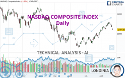 NASDAQ COMPOSITE INDEX - Diario