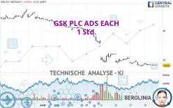 GSK PLC ADS EACH - 1 Std.