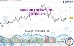 SUNCOR ENERGY  INC. - Giornaliero