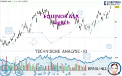 EQUINOR ASA - Täglich