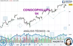 CONOCOPHILLIPS - 1H