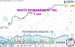 WASTE MANAGEMENT INC. - 1 uur