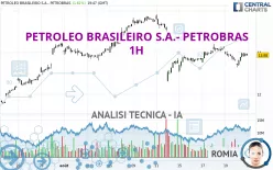 PETROLEO BRASILEIRO S.A.- PETROBRAS - 1H