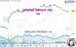 COSTAR GROUP INC. - 1H