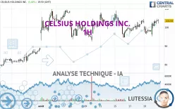 CELSIUS HOLDINGS INC. - 1H