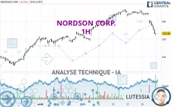 NORDSON CORP. - 1H