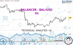 BALANCER - BAL/USD - 1H