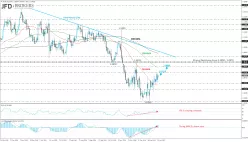 EUR/USD - Giornaliero