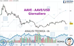 AAVE - AAVE/USD - Giornaliero