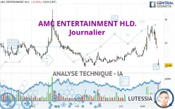 AMC ENTERTAINMENT HLD. - Journalier